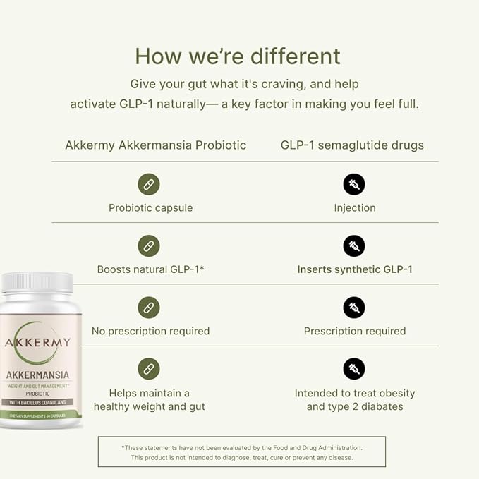 Akkermansia Muciniphila Probiotic for Weight & Gut Management - GLP-1 Boosting Supplement with Bacillus Coagulans, Vitamins B2, D3 & Chromium - SIBO Friendly, Vegan & Gluten Free - 180 Day Supply-SeraviaPure
