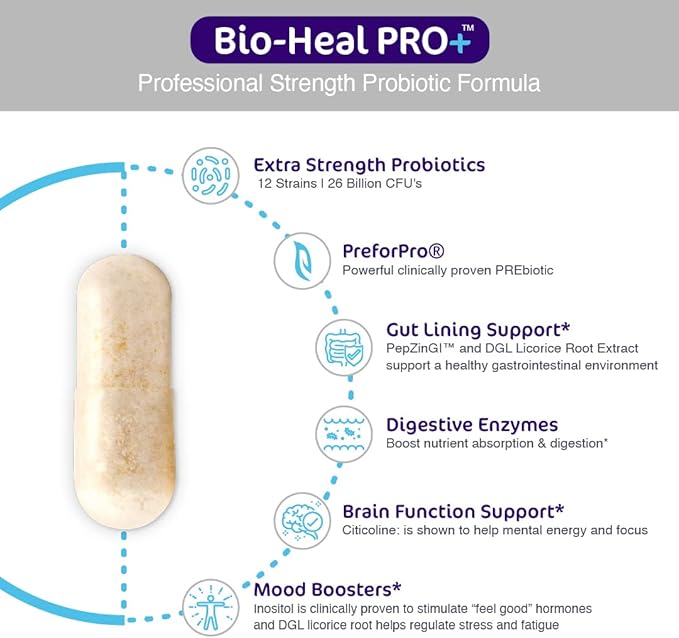Bio-Heal Pro+ Probiotic 6-in-1 Capsules Supplement for Women, Men, and Kids, Restore Natural Digestive Balance for Gut and Colon Health, Detox Boosts Immune Defense and Reduces Inflammation-SeraviaPure