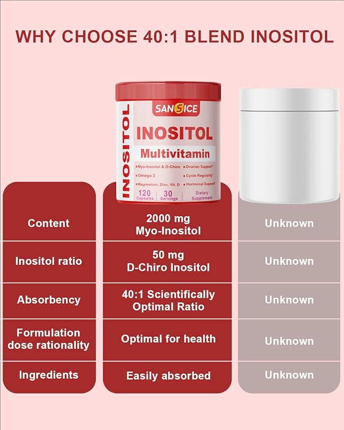 Inositol Multivitamin Capsules, 2000mg Myo-Inositol & 50mg D-Chiro Inositol 40:1 Blend, Inositol Supplement with Omega 3 for Women (120 Capsules)-SeraviaPure