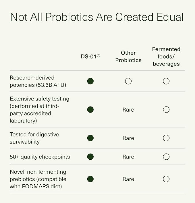 Seed DS-01 Daily Synbiotic - Prebiotic and Probiotic for Women & Men - Digestive Health, Gut Health, Immune Support, Bloating & Constipation Relief - Vegan & Shelf-Stable - 60 Capsules (30-Day Supply)-SeraviaPure