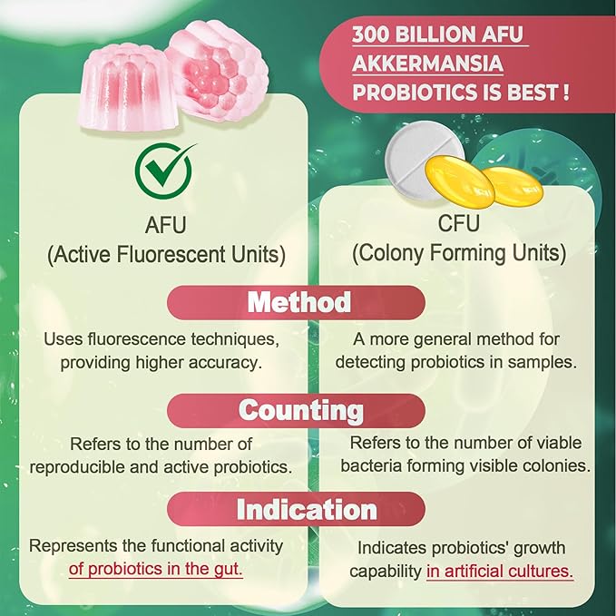 Akkermansia Probiotics Gummies with Prebiotics Fiber, 300 Billion AFU Akkermansia Muciniphila, with Polyphenol Fruits, Resistant Starch, Vitamin A D3 B2 for Metabolism, Digestive & Gut Health, 1Pack-SeraviaPure