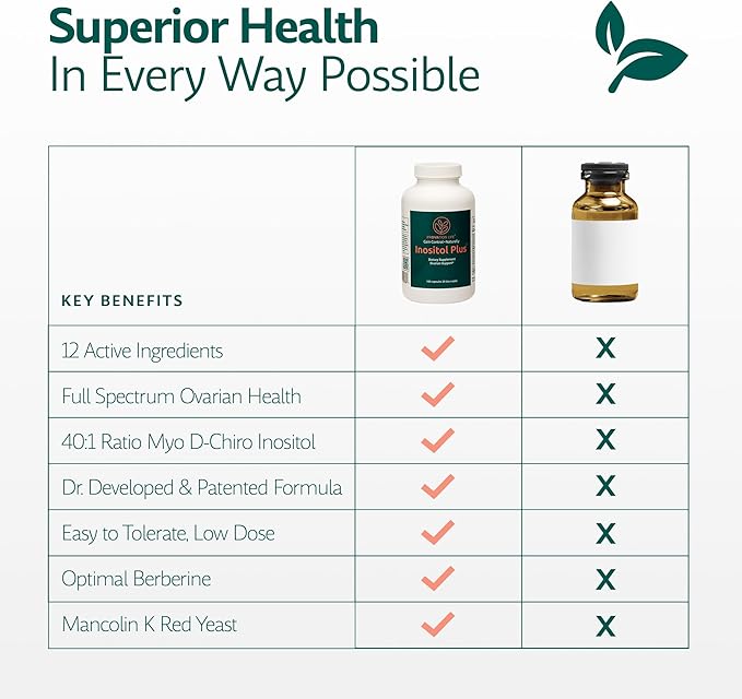 Inositol Plus Supplement for Women | Ovarian Health, Hormone Balance, Fertility, Ovulation | 40:1 Myo-Inositol D-Chiro & 12 Ingredients | Developed by Medical Doctor | 120 Capsules-SeraviaPure