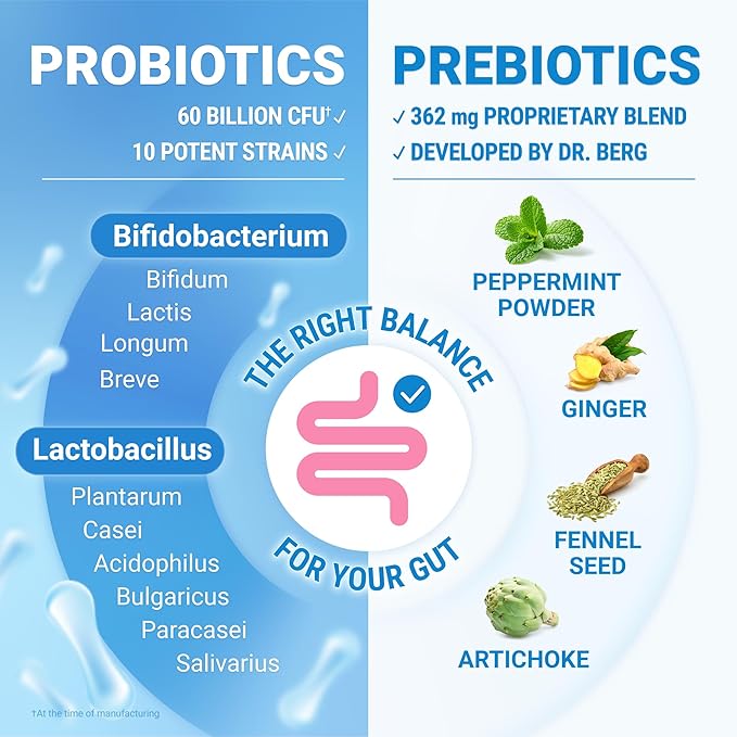 Dr. Berg 60 Billion Probiotic Supplement - Supports Occasional Constipation, Diarrhea, Gas & Bloating* - Pre and Probiotics for Digestive Health - 30 Probiotic Capsules-SeraviaPure