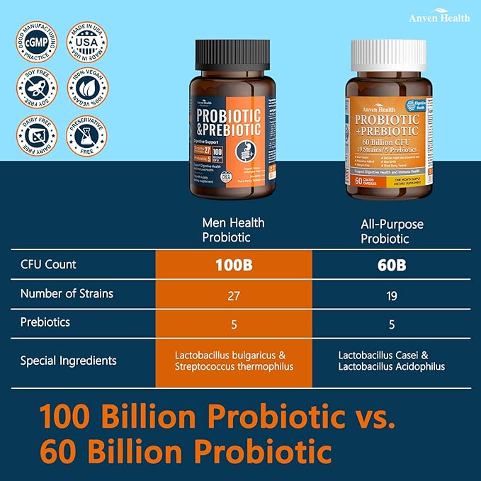 100 Billion Probiotics for Men and Women 27 Strains 5 Organic Prebiotics for Gut Digestive & Immune Health, Supports Diarrhea Gas Bloating, Non-GMO, Zero Fillers – Made in USA丨60 Caps-SeraviaPure