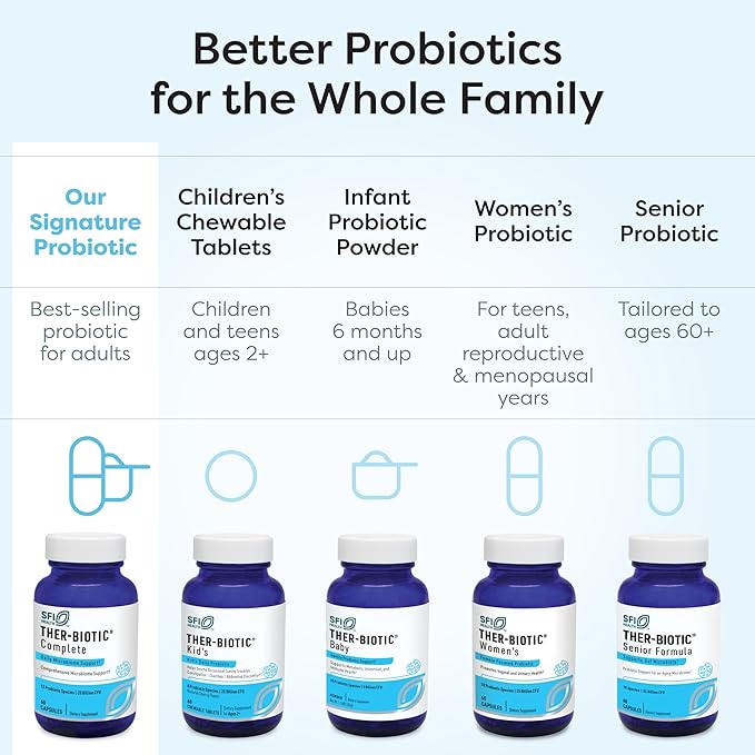 Klaire Labs SFI Health Ther-Biotic Complete Probiotic Powder - 100 Billion CFU - Men's and Women's Probiotics for Digestive Health & Immune Support - Dairy-Free, Hypoallergenic (60 Servings, 64g)