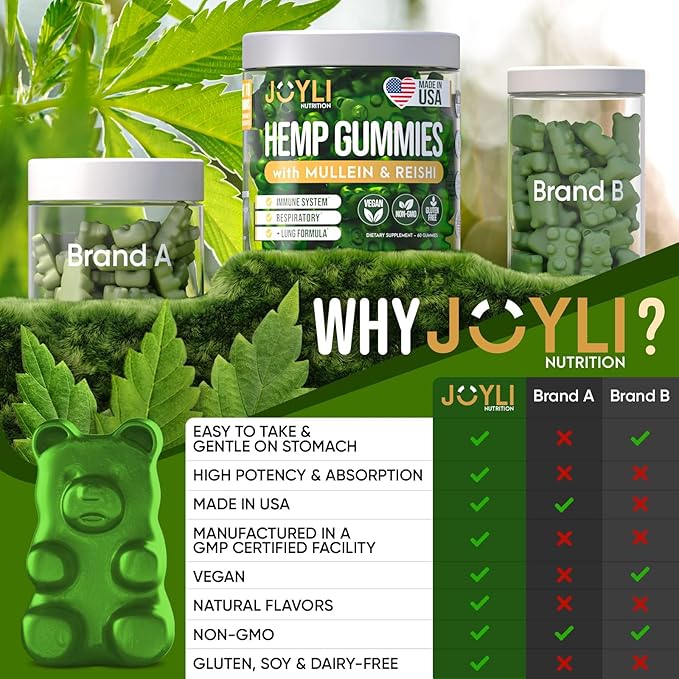 JOYLI Hemp Gummies - Natural Lung Cleanse with Mullein Leaf & Reishi Mushroom - Extra Strength Clean Lung Support Supplement with Vitamins A, C, D & E - Sugar-Free, Vegan, Non-GMO - 60 Edibles-SeraviaPure