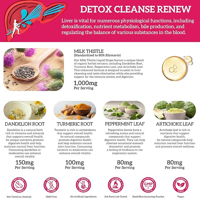(2 Pack) Milk Thistle Liquid Drops Silymarin 1000mg, Liver Supplement Detox & Cleanse with Dandelion & Artichoke, Milk Thistle Organic Extract for Support Repair Liver Health, Vegan, Non-GMO, 1 Fl Oz