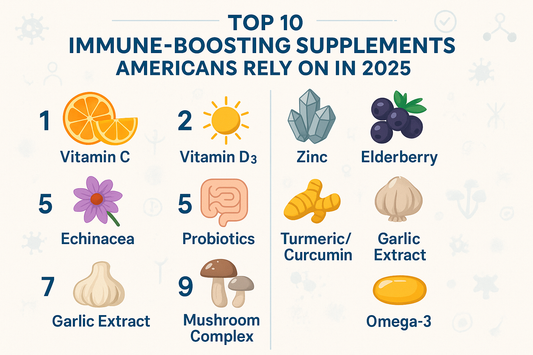 Top 10 Immune-Boosting Supplements Americans Rely on in 2025