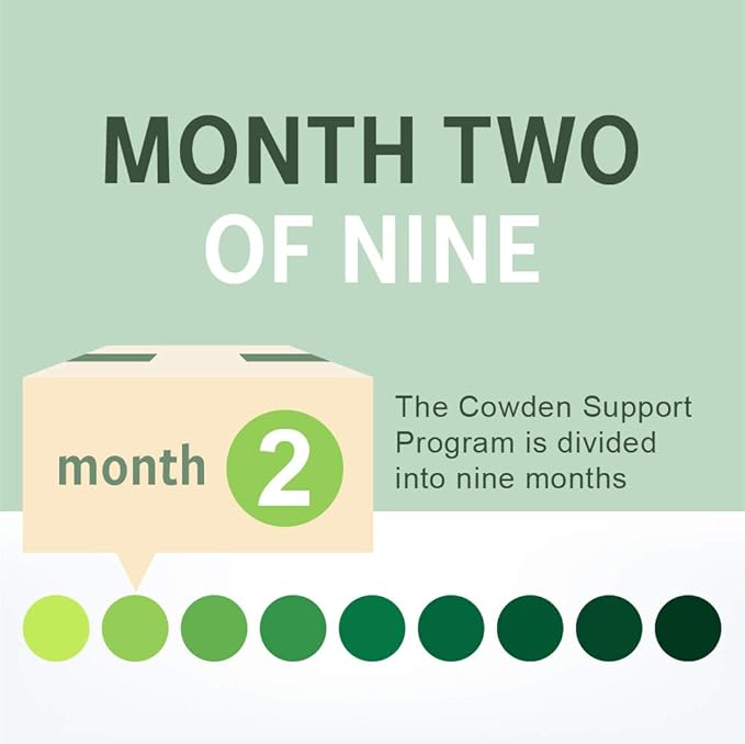 NutraMedix Cowden Support Program Month 2 - Bioavailable Herbal Detox Protocol Including Banderol, Burbur-Pinella, Samento Cat's Claw Tincture & More - Supports Immune System (15 Piece Set)-SeraviaPure