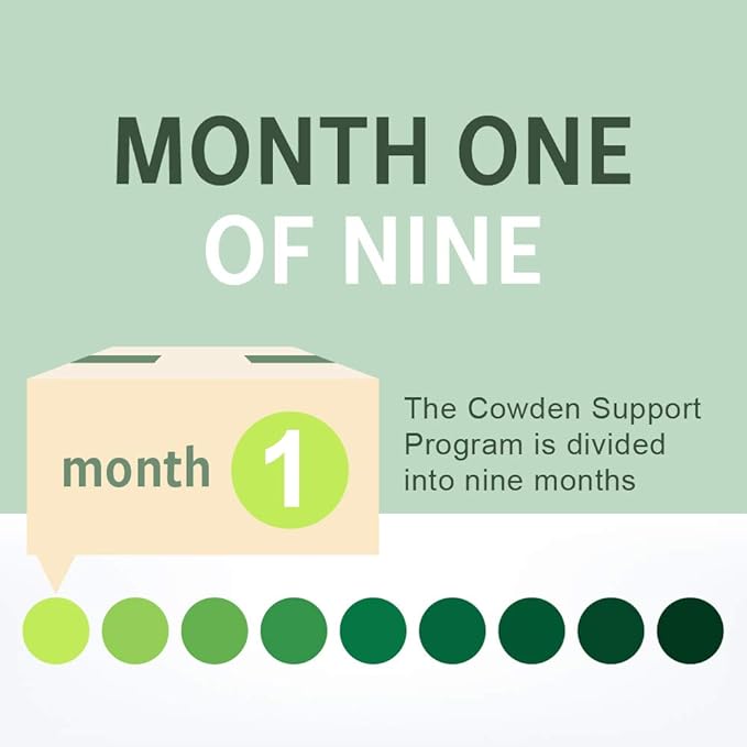 NutraMedix Cowden Support Program Month 1 - Detox Tincture Protocol - Includes Banderol, Burbur-Pinella, Samento Cat's Claw & More - Bioavailable Herbal Detox - Immune System Support (12 Piece Set)-SeraviaPure
