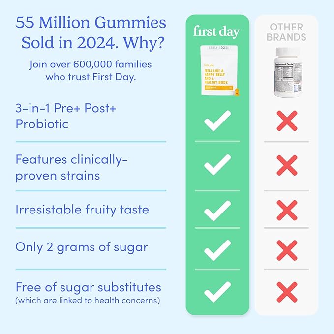 FIRST DAY Kids Probiotic Gummies - 3 in 1 Probiotics for Kids + Prebiotic & Postbiotic - Prebiotics & Probiotics for Digestive Health & Immune Support – Vegan, Gluten Free, 60-Day Supply