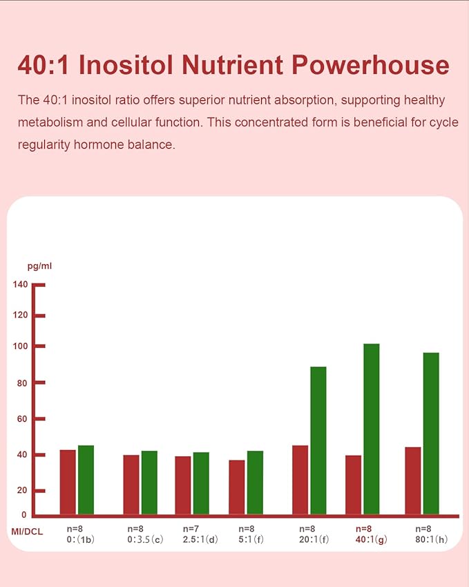 Inositol Multivitamin Capsules, 2000mg Myo-Inositol & 50mg D-Chiro Inositol 40:1 Blend, Inositol Supplement with Omega 3 for Women (120 Capsules)-SeraviaPure
