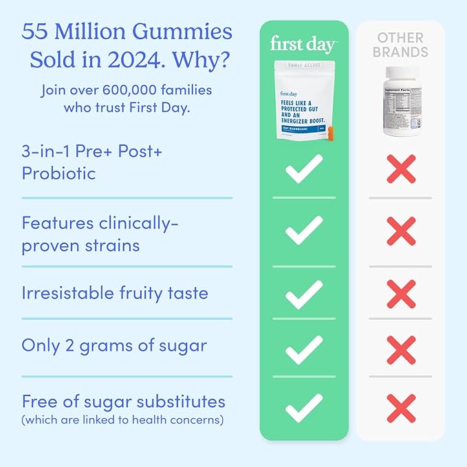 FIRST DAY 3 in 1 Probiotics for Men - Prebiotic, Probiotic & Postbiotic Supplement – Mens Probiotic for Digestive Health, Oral Health, Immune Function, Energy, Gut Health for Men – 60-Day Supply-SeraviaPure