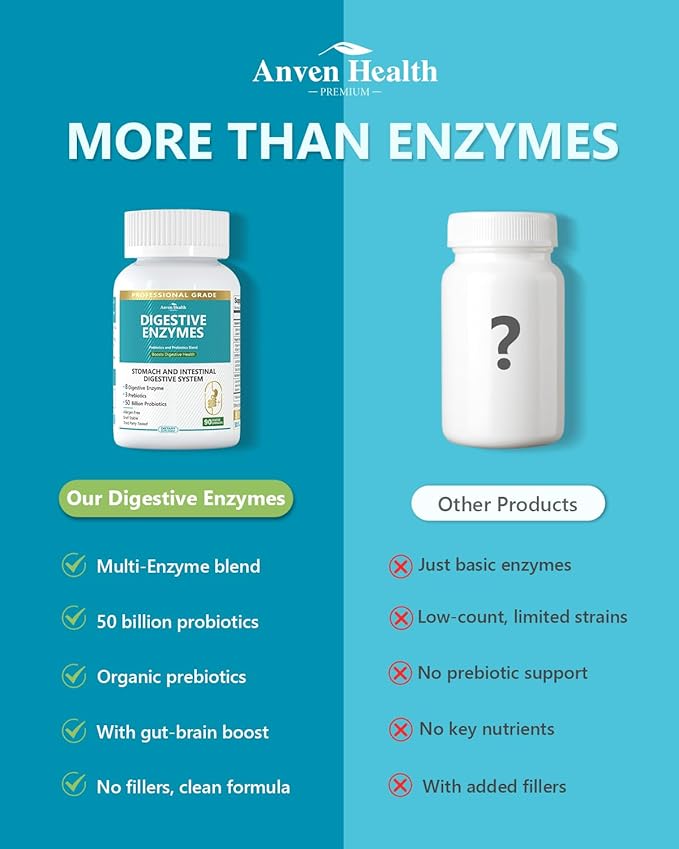 800mg Digestive Enzymes for Men and Women with Probiotics & Prebiotics, 8 Key Enzymes, Protease, Amylase & Lipase | 270 Capsules - A 90-Day Supply for Bloating & Gas Relief - Non-GMO