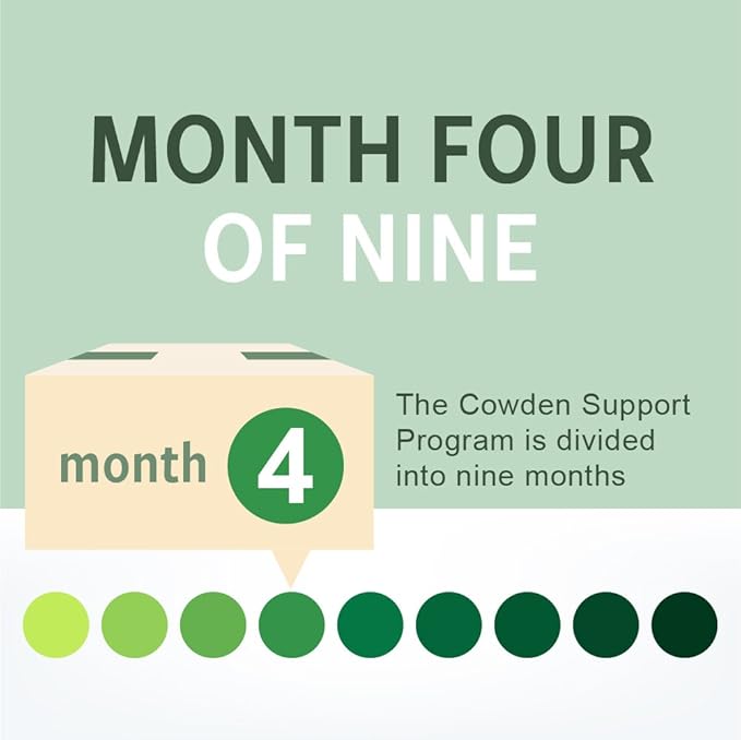 NutraMedix Cowden Support Program Month 4 - Bioavailable Herbal Detox Protocol Including Banderol, Burbur-Pinella, Samento Cat's Claw Tincture & More - Detox & Immune Support (14 Piece Set)-SeraviaPure