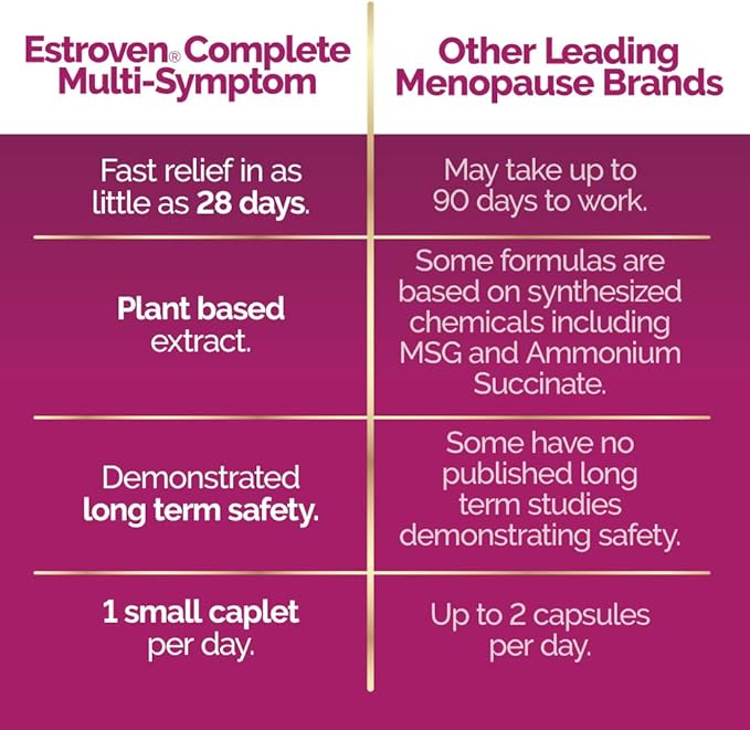Estroven Complete Multi-Symptom Menopause Supplement for Women, 28 Ct., Clinically Proven Ingredient Provide Menopause Relief & Night Sweats & Hot Flash Relief, Drug-Free & Non-GMO-SeraviaPure