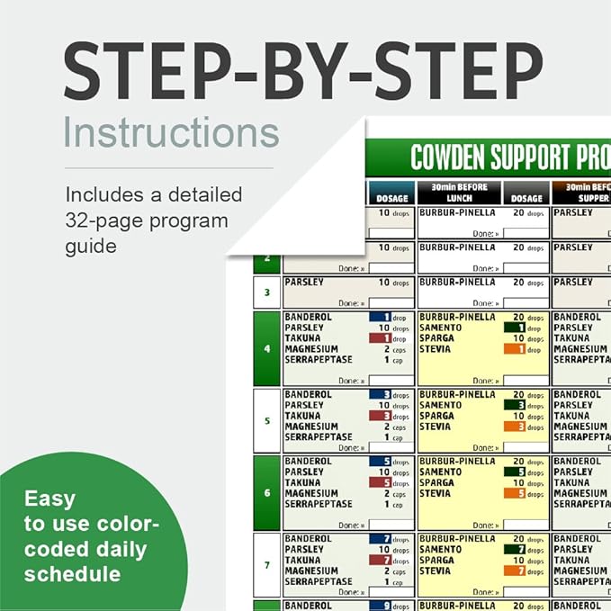 NutraMedix Cowden Support Program Month 1 - Detox Tincture Protocol - Includes Banderol, Burbur-Pinella, Samento Cat's Claw & More - Bioavailable Herbal Detox - Immune System Support (12 Piece Set)-SeraviaPure