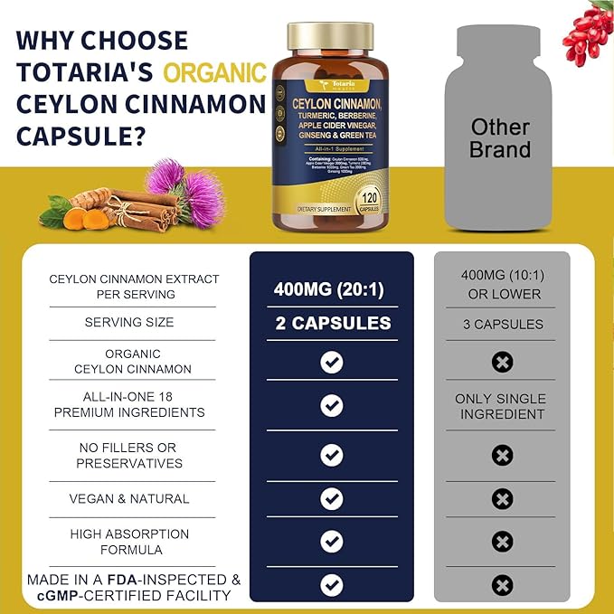 (2 Packs) 18-in-1 Organic Ceylon Cinnamon Capsules 20:1 Extract, Powerful Ceylon Cinnamon Berberine Supplement w/Apple Cider Vinegar Turmeric Bitter Melon, for Metabolism, Heart, Energy, Non-GMO