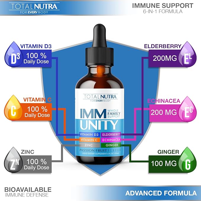 Total Immune 6-in-1 Liquid Multivitamin Supplement | 100% Daily Zinc, Vitamin D3, Vitamin C Immunity Drops Vitamin Liquid | Elderberry, Echinacea, Ginger Support for Adults & Kids | 4 oz Passion Fruit-SeraviaPure