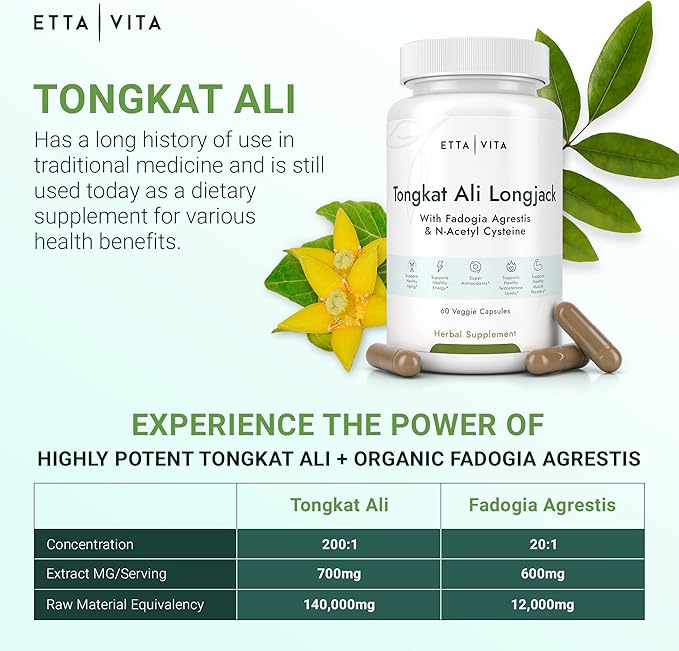 Hormone Doctor Recommended Test Support - Longjack Tongkat Ali & Fadogia Agrestis Supplement for Men & Womens Energy Support, Lean Muscle Growth & Recovery - NAC Liver Detox (Donovan McNabb Partner)-SeraviaPure