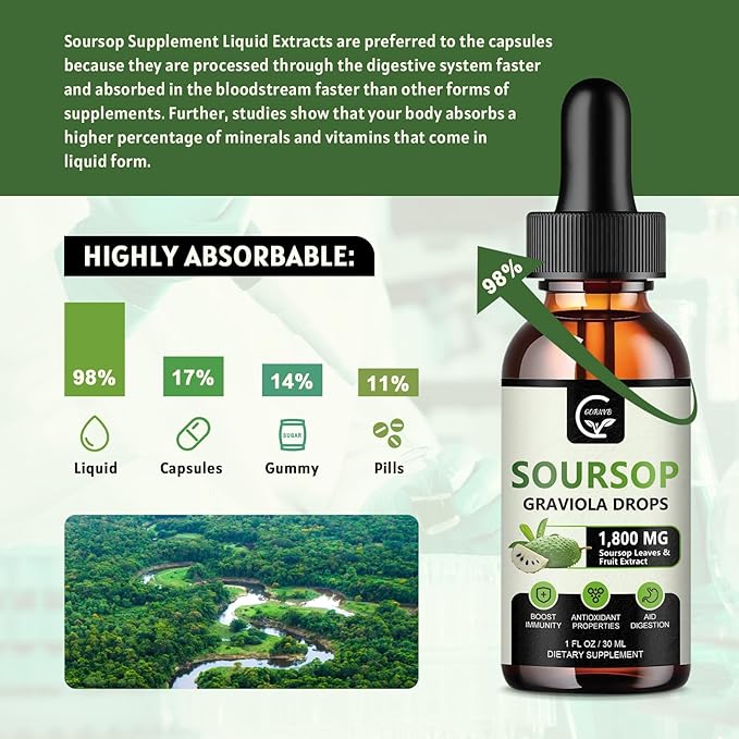 (2 Pack) Soursop Graviola Liquid Drops 1800mg, 98% Absorption Soursop Bitters Liquid for Cell Support & Regeneration, Immune Boost, Relax, Liver and Sleep, Herbal Goodness, Gluten Free, 1 Fl Oz-SeraviaPure