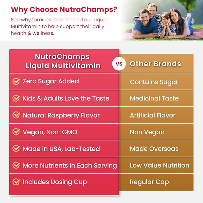 NutraChamps Complete Liquid Multivitamins | No Added Sugar | Liquid Vitamins for Women, Men & Kids | Vegan Liquid Vitamin Multimineral Supplement | Energy, Immunity & Beauty-SeraviaPure