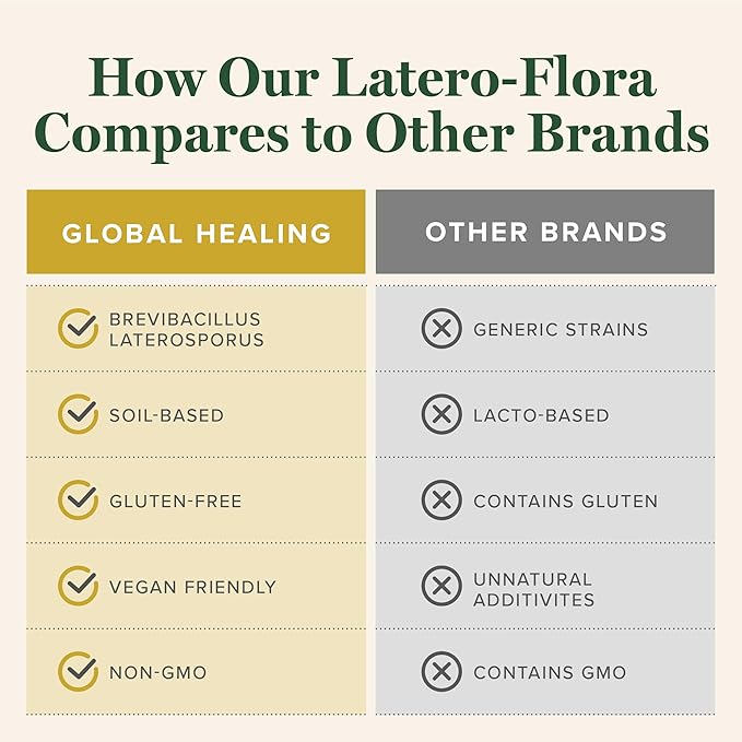 Latero-Flora Probiotic 60 count by Global Healing Center-SeraviaPure