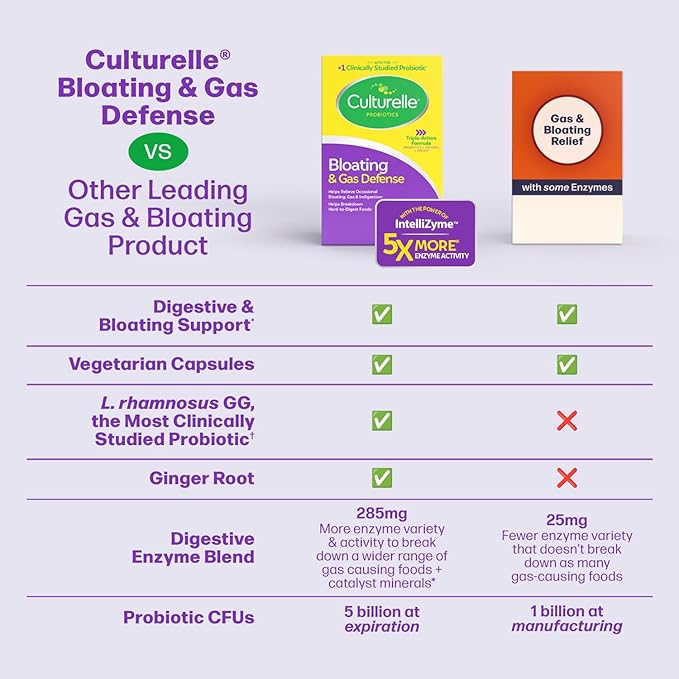 Culturelle Bloating & Gas Defense, Digestive Enzymes & Probiotics for Digestive Health, 30 Capsules, Supports Occasional Indigestion & Discomfort-SeraviaPure