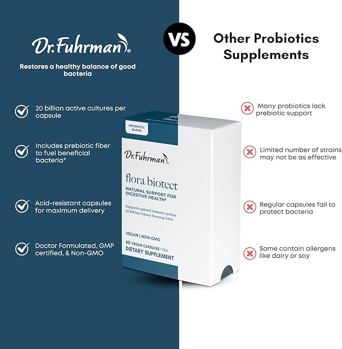 Dr. Fuhrman Flora Biotect, Probiotic, 60 Capsules
