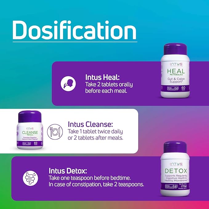 Intus Clean and Detox Box - Ayurvedic Detox Program to Promote Gut and Colon Cleanse, and Support Digestion and a Healthy Microbiome - Digestive Health Dietary Supplement for Overall Well-Being