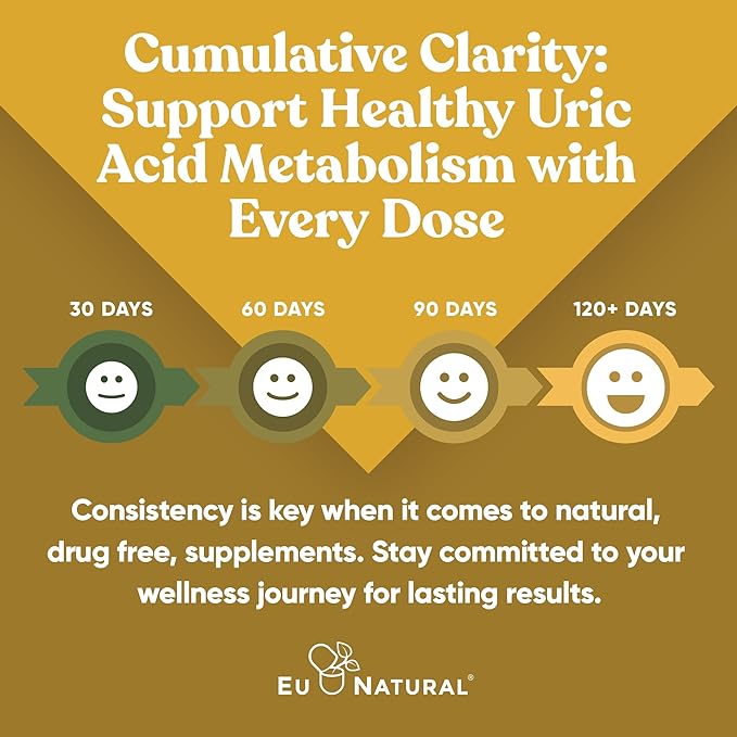 Purge! Uric Acid Flush – Eat & Drink What You Want – Detox and Cleanse with Celery Seed Extract, Tart Cherry & Chanca Piedra for Effective Joint Support & Active Mobility – 120 Soft Vegan Capsules-SeraviaPure