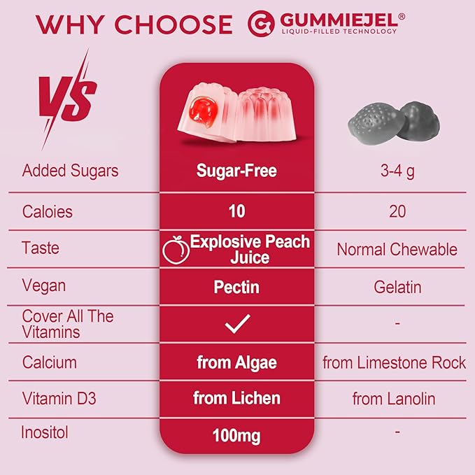 (2 Pack) Sugar Free Methylated Multivitamin for Women Gummies with Calcium, D3 K2, Inositol, Folate, Biotin, Iron, Vitamin A, C, E, B Complex - Multi Vitamins & Minerals - Energy, Immune, Bone - Vegan-SeraviaPure