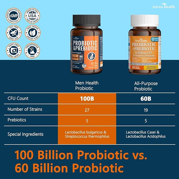 100 Billion Probiotics for Men and Women 27 Strains 5 Organic Prebiotics for Gut Digestive & Immune Health, Supports Diarrhea Gas Bloating, Non-GMO, Zero Fillers – Made in USA丨120 Caps-SeraviaPure