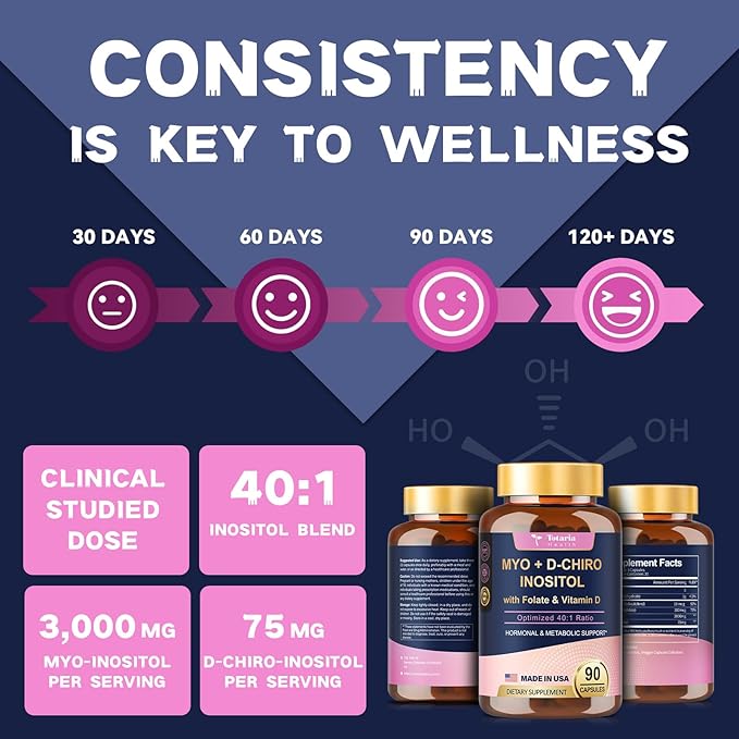 Inositol Supplement for Women with Vitamin D3, Folate, 40:1 Ratio Myo-Inositol 3000mg & D-Chiro Inositol 75mg Complex, (Vitamin B8) Inositol Capsules, 90 Capsules, 30 Servings-SeraviaPure