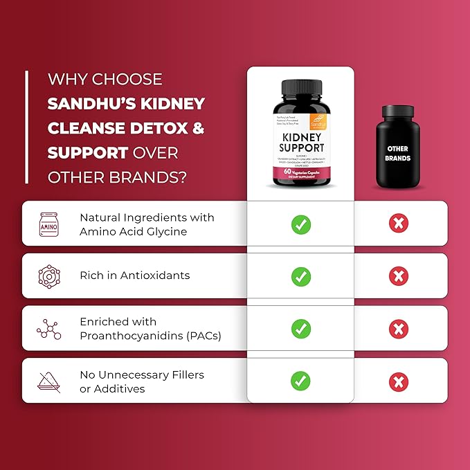 Sandhu's Kidney Cleanse Detox & Repair Support Supplement for Men and Women | with Cranberry Extract | Helps Support Kidney & Urinary Tract Health | 60 Vegetarian Capsules-SeraviaPure