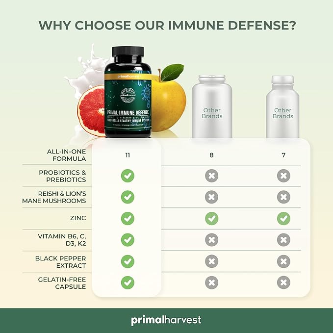 Primal Harvest Primal Immune Defense 10-in-1 Immune Defense Supplement: with 7 Billion CFU Probiotics, Zinc, Vitamins C, B6, D3, K2 - Immune Boosters for Adults 60 Capsules (1 Pack)-SeraviaPure