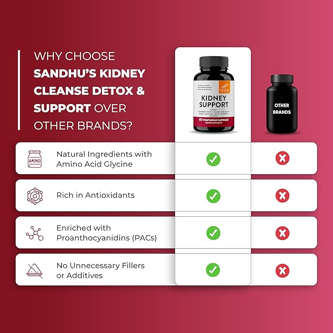 Sandhu's Kidney Cleanse Detox & Support Supplement for Men and Women | with Cranberry Extract | Helps Support Kidney & Urinary Tract Health | 60 Vegetarian Capsules (Pack of 3)-SeraviaPure