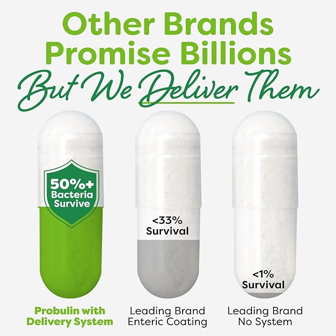 Probulin Daily Care Probiotic Supplement, Digestive, Gut, and Immune Health Support Capsules for Men and Women, 10 Billion CFU, Vegan, 30 Count Bottle