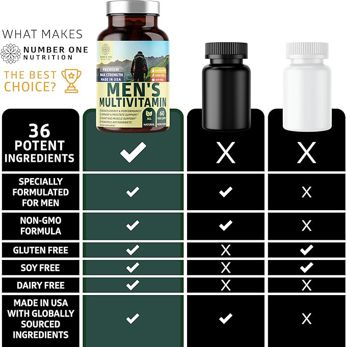 Number One Nutrition Premium Men's Daily Multivitamin Multimineral Supplement [Gluten Free, Non-GMO], Vitamins A C E D B1 B2 B3 B5 B6 B12, Magnesium, Biotin, Sprulina, and Zinc, 60 Veg Caps-SeraviaPure