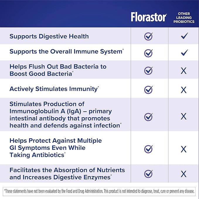 Florastor Baby Daily Probiotic Supplement, Powder Mixes with Milk, Formula or Soft Foods, Saccharomyces Boulardii CNCM I-745 (18 Powder Sticks)-SeraviaPure