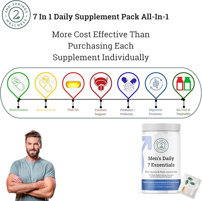 Daily 7 Essentials Men's Vitamin Pack - 7 Pack Adult Male Multivitamin & Multimineral Pack for Energy, Metabolism, Immune System Support, Prostate Support with Probiotic, Digestive Enzymes-SeraviaPure
