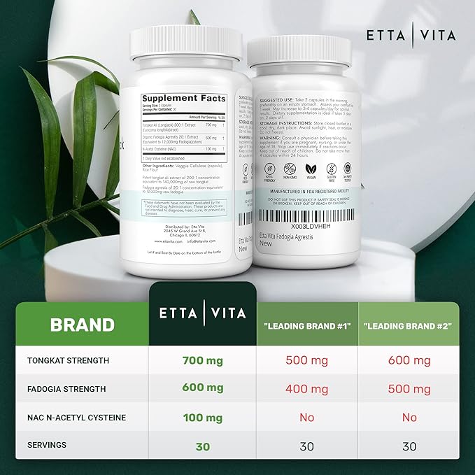 Hormone Doctor Recommended Test Support - Longjack Tongkat Ali & Fadogia Agrestis Supplement for Men & Womens Energy Support, Lean Muscle Growth & Recovery - NAC Liver Detox (Donovan McNabb Partner)-SeraviaPure