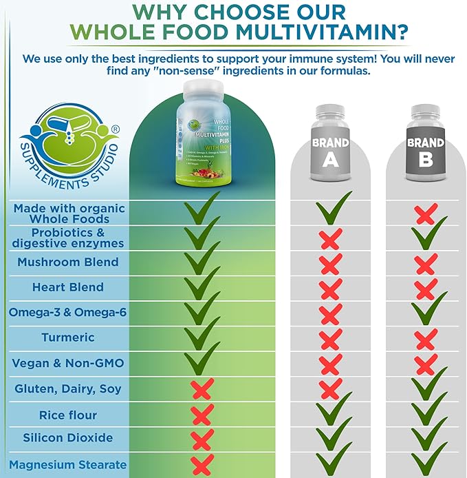 Vegan Whole Food Multivitamin with Iron, Daily Multivitamin for Women and Men, Made with Fruits & Vegetables, B-Complex, Probiotics, Enzymes, CoQ10, Omegas, Turmeric, Non-GMO, 180 Count-SeraviaPure