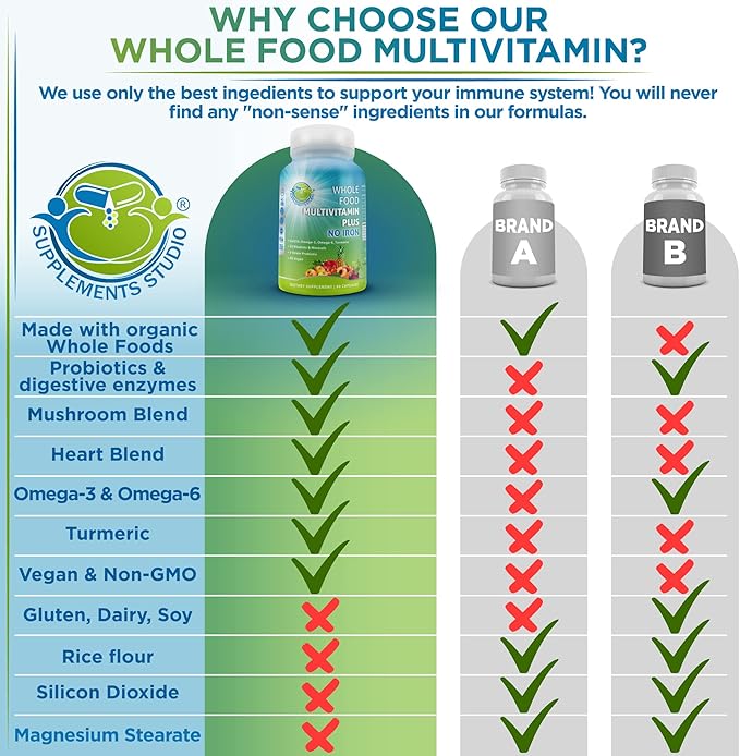 Vegan Whole Food Multivitamin Without Iron, Daily Multivitamin for Women and Men, Made with Fruits & Vegetables, B-Complex, Probiotics, Enzymes, CoQ10, Omegas, Turmeric, Non-GMO, 90 Count-SeraviaPure
