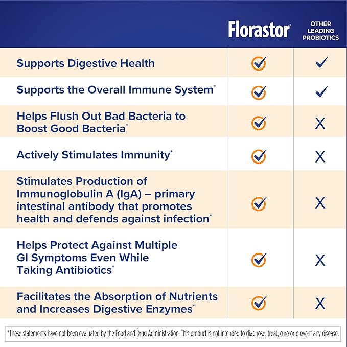 Florastor Select Immunity Boost Daily Probiotic & Immune Support Supplement for Women and Men, Saccharomyces Boulardii CNCM I-745 Plus Zinc, Vitamin C & D3 (30 Capsules)-SeraviaPure