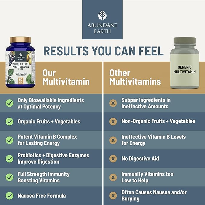 Whole Food Multivitamin for Women Daily Multi Vitamins Supplements for Men Mens Multivitamins + B Complex, Probiotic Multi Enzyme, Omegas for Organic Energy Mood Digestion 90ct-2pk-SeraviaPure