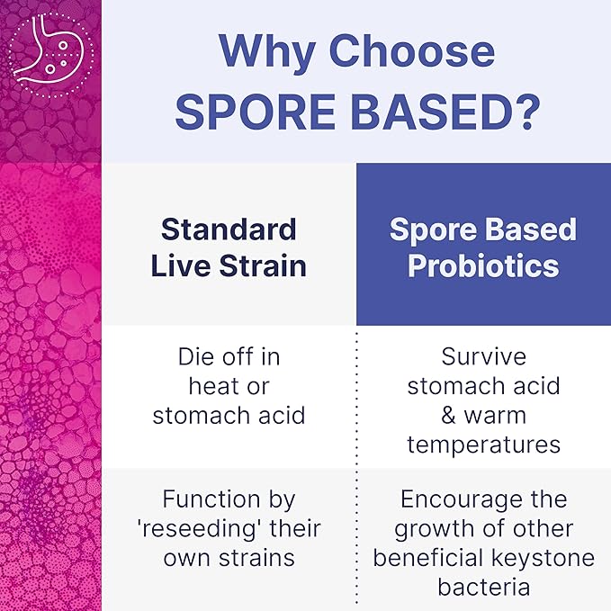 Microbiome Labs MegaSporeBiotic Probiotics for Women & Men - Spore Based Probiotics for Digestive Health - Shelf Stable & Travel-Friendly (180 Capsules)