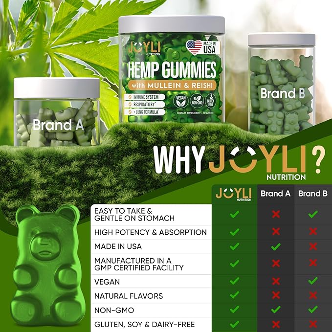 2 Pack - JOYLI Hemp Gummies for Lung Cleanse – Sugar-Free Vegan Gummies with Mullein Leaf, Reishi Mushroom, & Multivitamins – Natural Lung Support Supplement – 60 Gummies per Pack-SeraviaPure