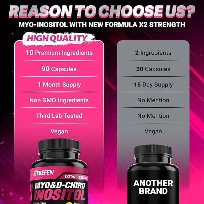 Inositol Supplement - Myo-Inositol and D-Chiro Inositol Ideal 40:1 Ratio - Plus Berberine, Cinnamon, Ashwagandha + 5 More - 90 Capsules