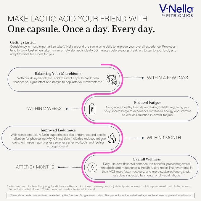 V•Nella Lactic Acid Metabolizing Probiotic Supplement - Revolutionary Gut Health Supplement and Energy Booster for Fatigue - Supports Endurance, Microbiome Balance, and Digestive Health
